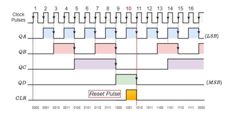 Image result for Timing Circuits