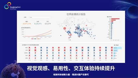 数字中国缩影：加速中的BI国产化替代 | 观点 | 数据观 | 中国大数据产业观察_大数据门户