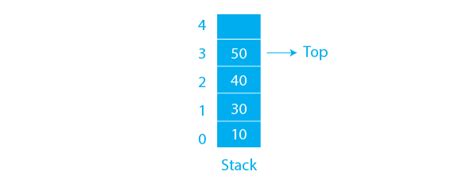 Call Stack Using Array 的图像结果