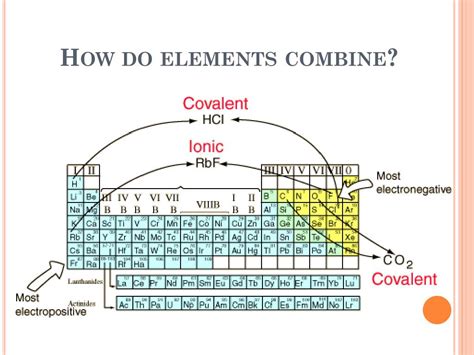 Image result for Covalent Bonding Example