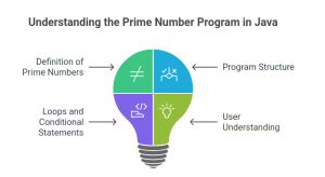 Image result for Java Prime Number Program