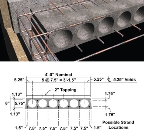 Hollow Core Plank Sizes