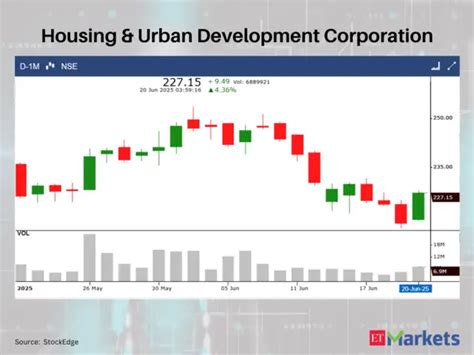Persistent Systems - Bullish Momentum: 7 stocks with White Marubozu ...