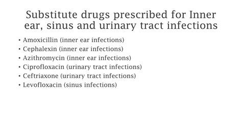 Brand Position for drug Augmentin-duo 625 | PDF