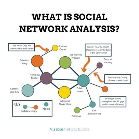 Image result for Social Network Visualization Tools