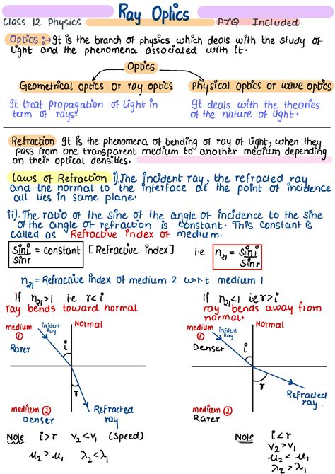 Ray Optics and Optical Instruments Peebles 的图像结果