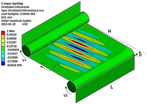 Materials | Special Issue : Mechanical Properties of Biocomposites
