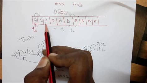 Turing Machine Subtraction 的图像结果