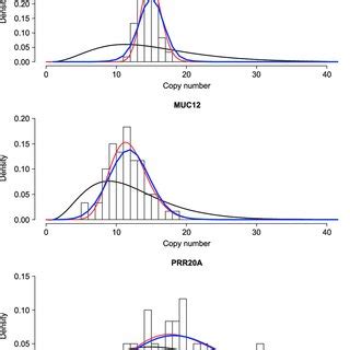 Image result for Copy Number Variation Genes