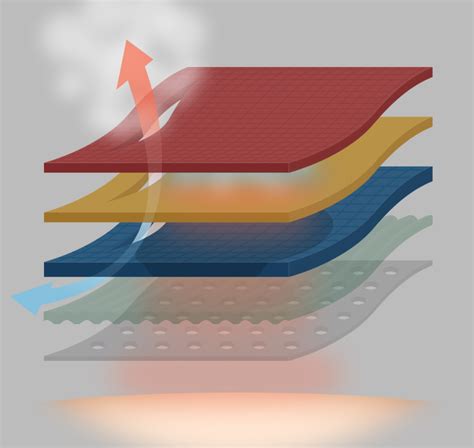 Image result for First Lite Layering System