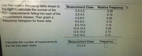 Image result for How to Use a Relative Frequency Table