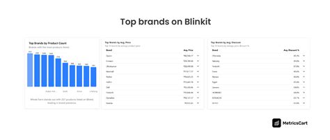 Blinkit Price Tracker: Best Options and Optimization Tips