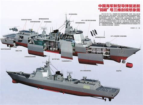 第39艘054A亮相、052D已达32艘！海军未来新舰或将进入“无人区”_发展_型驱逐舰_国产