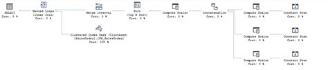 Image result for SQL Execution Plan in MySQL
