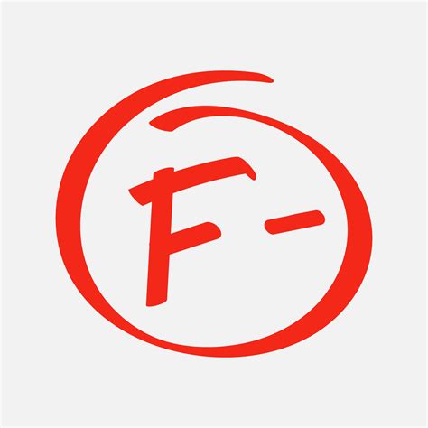 Image result for Exam Result Fail