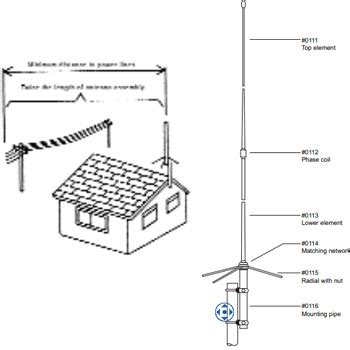 sawalicommunications