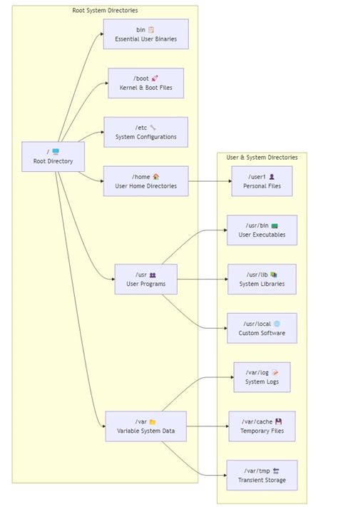 Linux File System Tutorial 的图像结果