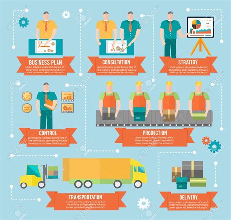 Image result for Engineering Design Process Graphic