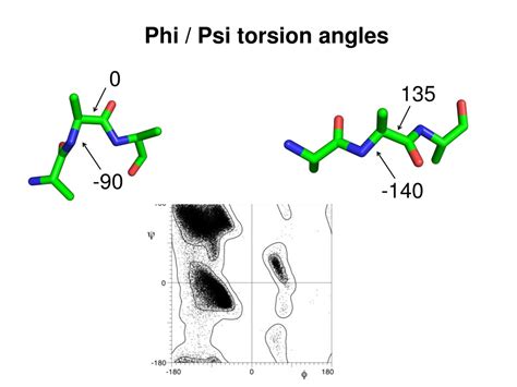 PPT - Computational Modeling for Protein Structure Prediction ...