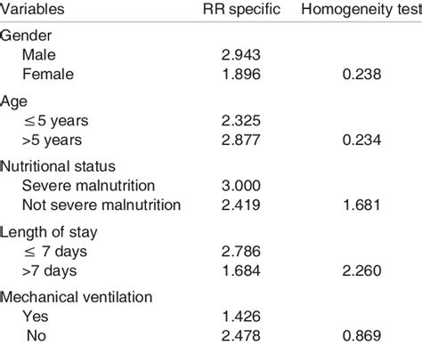 Image result for PIM2 Score