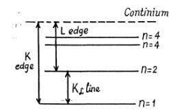 Irodov Solutions: Properties of Atoms. Spectra- 3 - I. E. Irodov ...