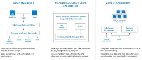 Image result for Apache SQL Server