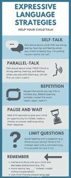 Image result for How to Help with Expressive Language