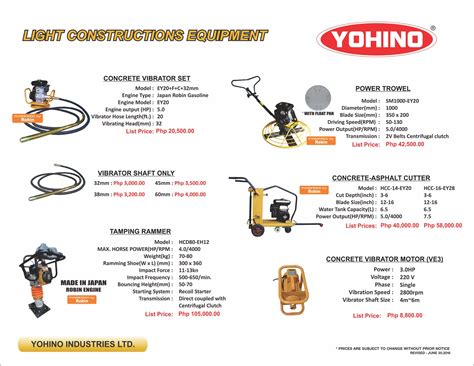 Building Construction Equipment Names