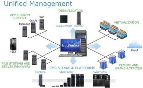 Image result for Networker Backup Software