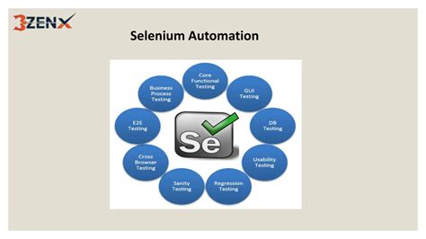 Image result for Automation Selenium Certification