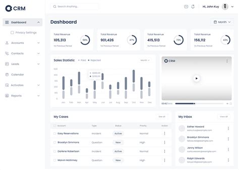 Image result for CRM System Structure Dashboard