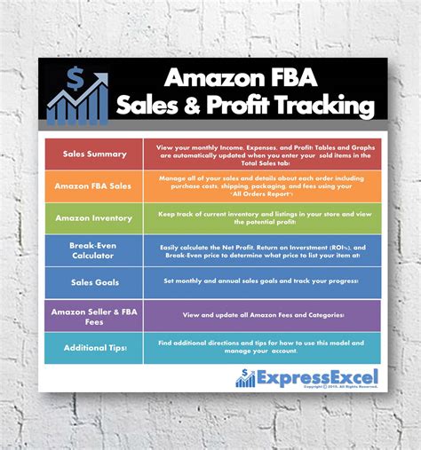 Image result for Amazon FBA Excel Spreadsheet