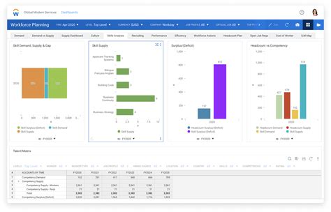 Workday Setup 的图像结果