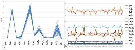 New Insights into the Genesis of Dibrova U-Th-REE Mineral Deposit (West ...