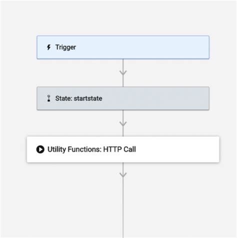 Image result for Function Call Web