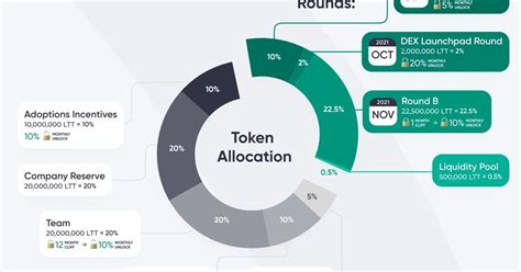 ICO биржи Local Trade — Teletype