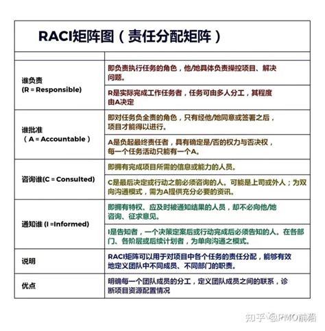 Raci 图 的图像结果
