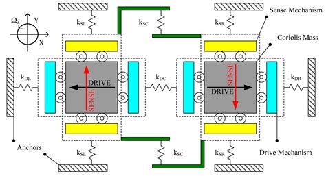 On Bandwidth Characteristics of Tuning Fork Micro-Gyroscope with ...