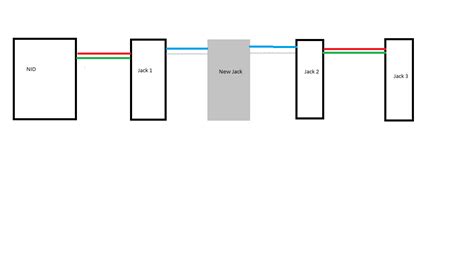 Image result for Telephone Color Code Chart PDF