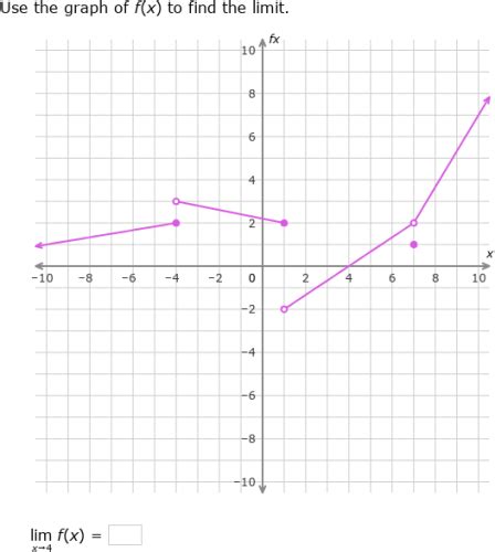 Image result for Using a Graph to Find Limits