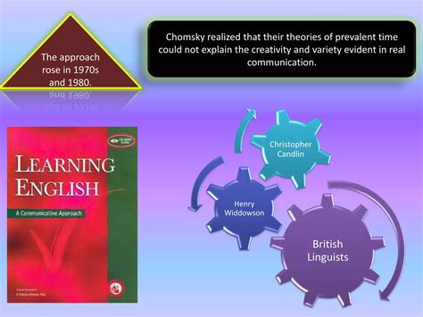 Image result for Pre Communicative Approach