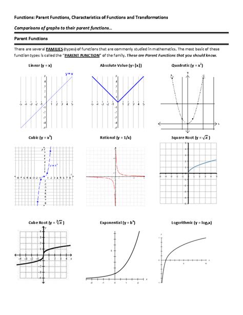 Parent Functions - .. Parent Functions There are several FAMILIES ...