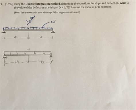 Image result for Double Integration Method for Deflection