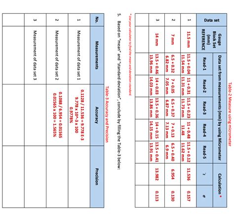 Image result for Error Calculation Table
