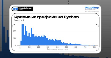 Красивые графики на Python с нуля. Часть 1 — Teletype