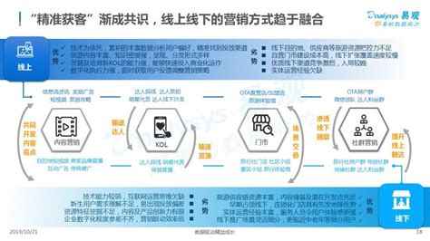 旅界专研 | 《2019中国旅游特色小镇业态创新报告》(附报告全文) - 知乎