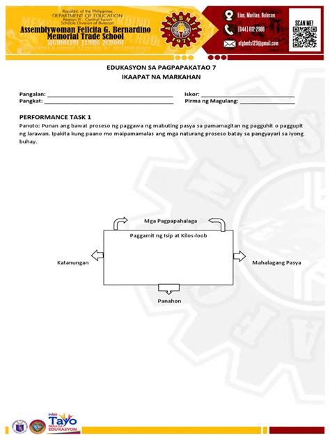 Image result for Performance Task 4