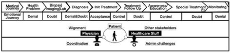 An Extreme Value Analysis-Based Systemic Approach in Healthcare ...