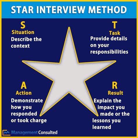 Image result for STAR Method for Interviews