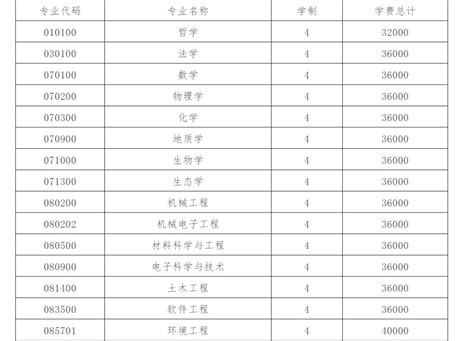 709人！2023贵州专升本免试生资格名单正在公示 - 知乎